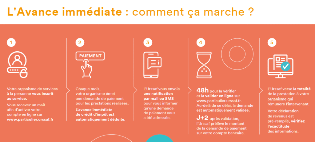 urssaf avance immédiate du crédit d'impôt